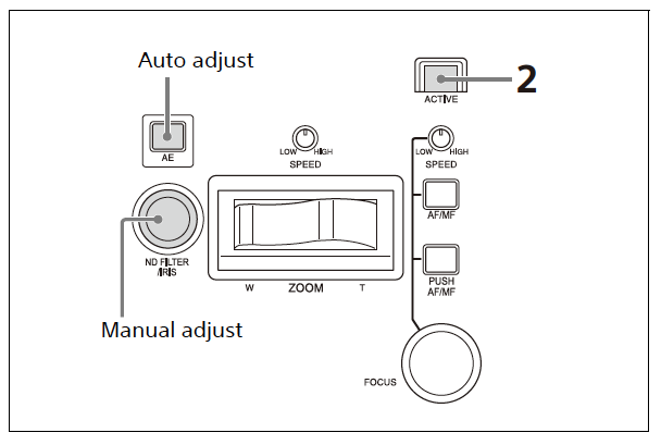 Sony PTZ