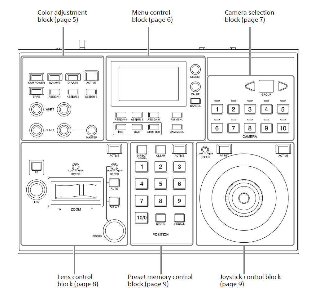 Sony PTZ