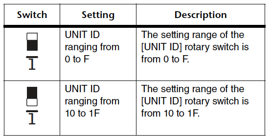 RIO Dip Switches