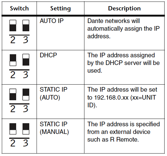 RIO Dip Switches