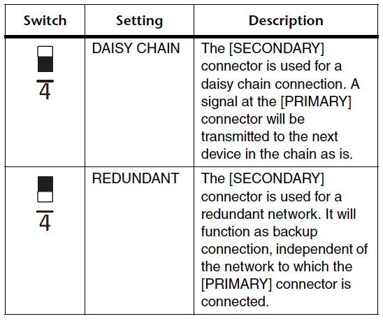 RIO Dip Switches
