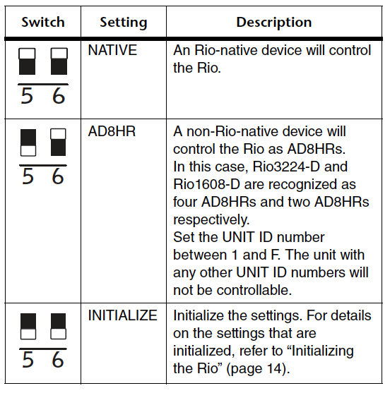 RIO Dip Switches