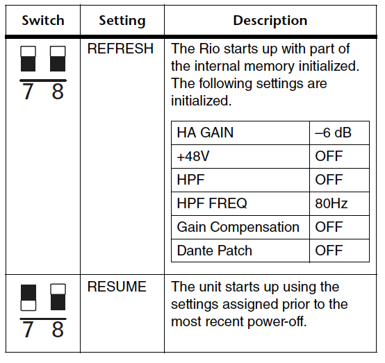 RIO Dip Switches